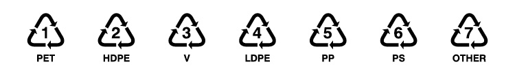 Recycling codes and symbols graphic Recycling codes and symbols graphic